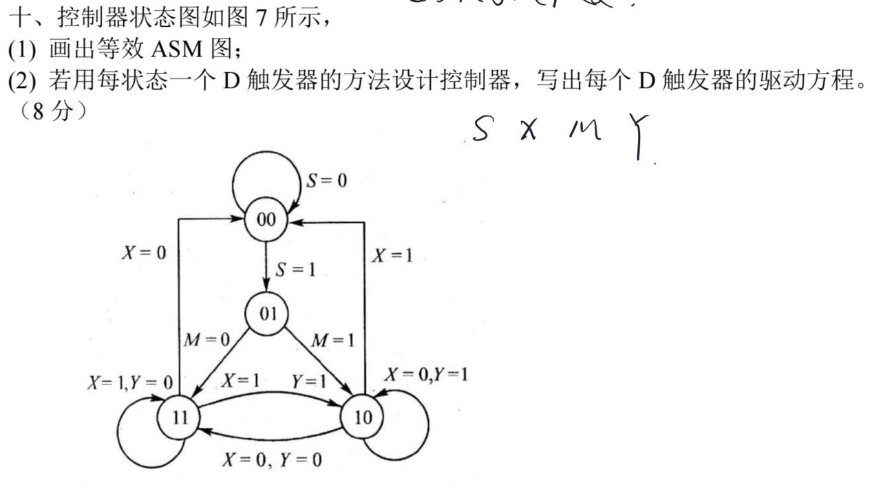 每状态一个 D 触发器题目图
