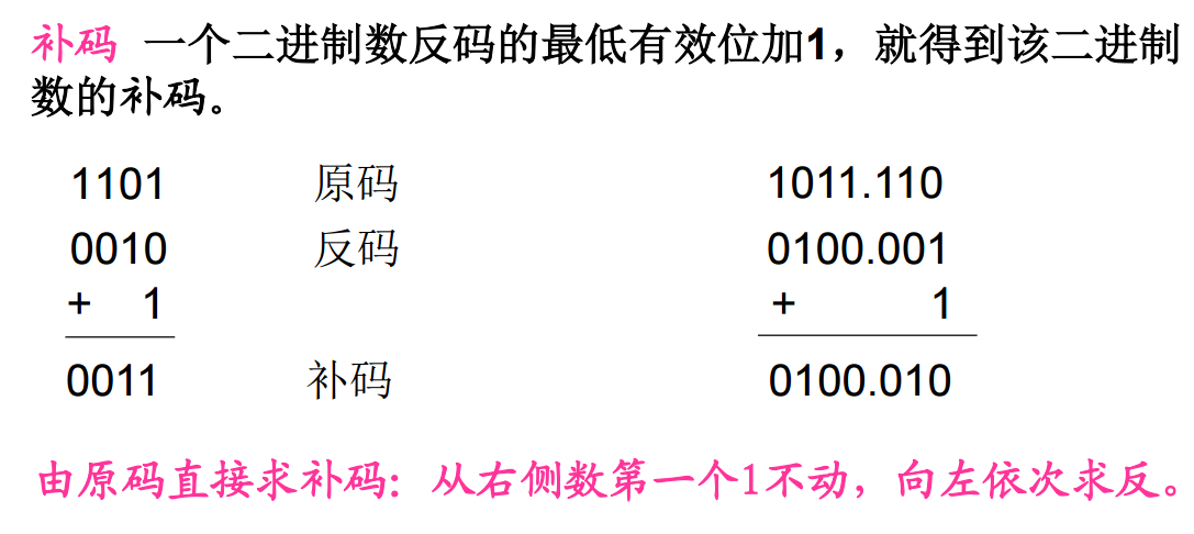 卡诺图例图 2