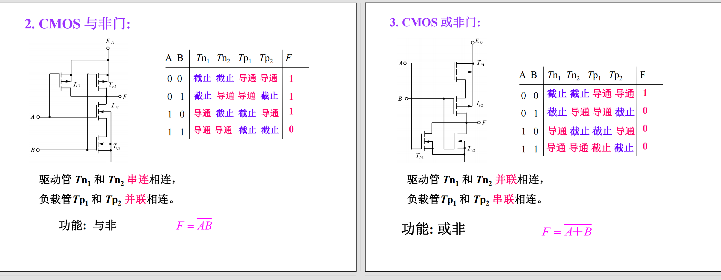TTL、CMOS、NMOS 门电路专项复习 3