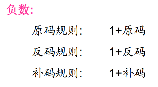 卡诺图例图 3