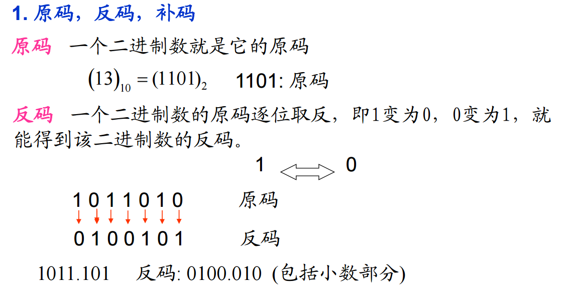 卡诺图例图 1